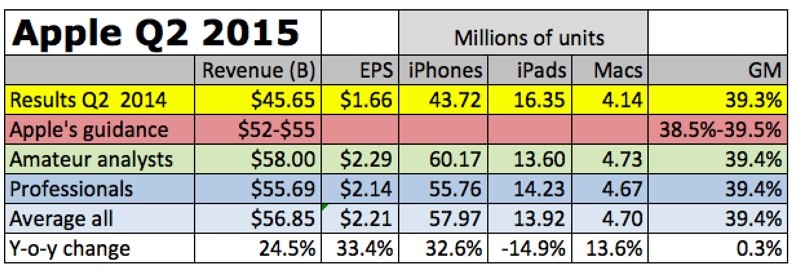 appleq22015previewchart-800x274.jpg