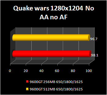 9600gt256mb%20bench%204.PNG