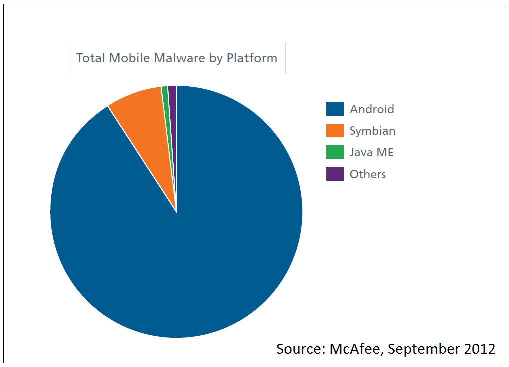Mobile%20Malware.png