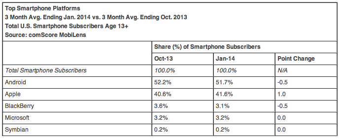 comscore-mobilens-platforms.png