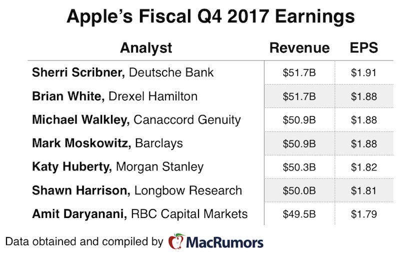 aapl-4q17-earnings-preview.jpg
