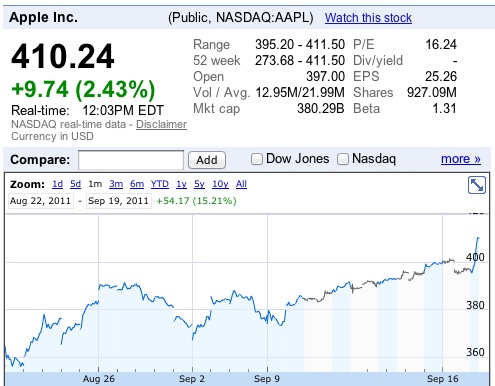 aapl_410_19sep11.jpg