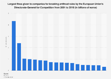 www.statista.com