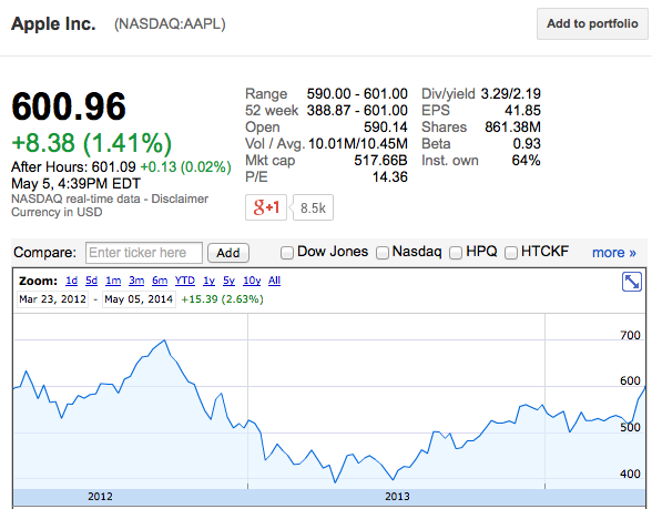 aapl600.png