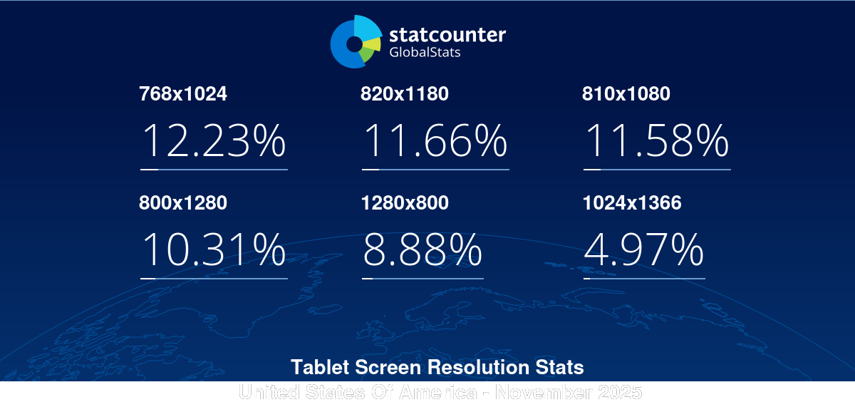 gs.statcounter.com