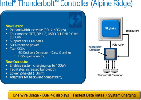 intel_thunderbolt_alpine_ridge-600x428.png