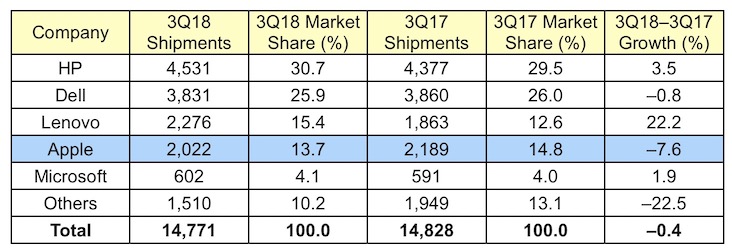 gartner_3Q18_us.jpg