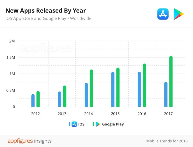 appstorenewapps2017-800x609.jpg