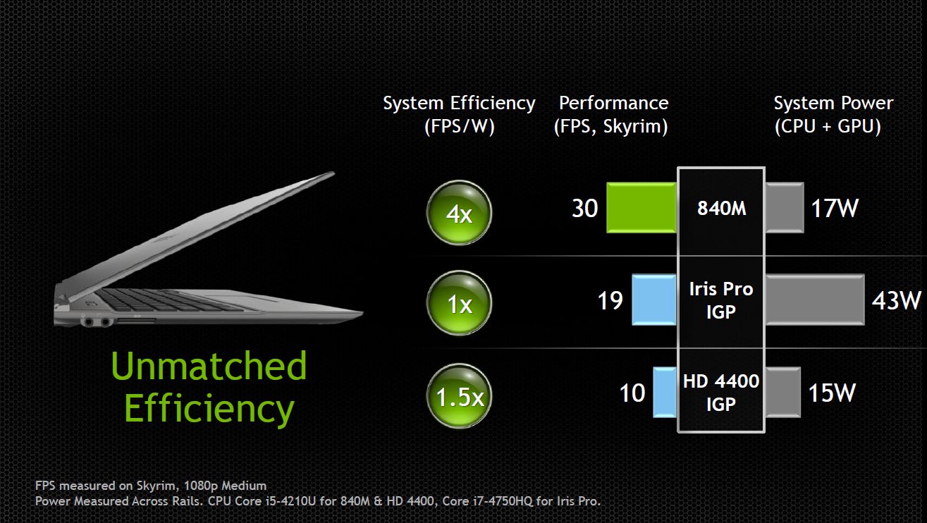 NVIDIA-GeForce-800M-Slides%20%2826%29.jpg
