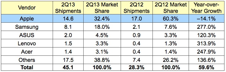 idc_2Q13_tablets.jpg