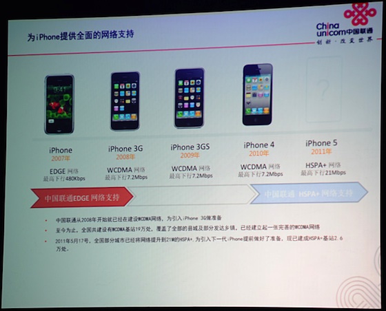 china_unicom_iphone_5_hspa_plus.jpg