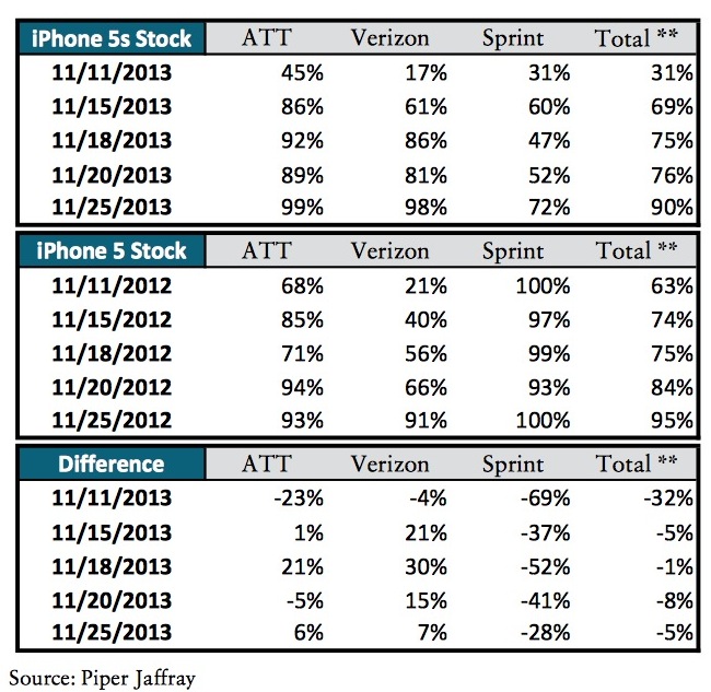 iphone_5s_carriers_nov25.jpg
