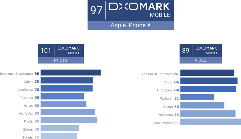 iphonexdxomark.jpg