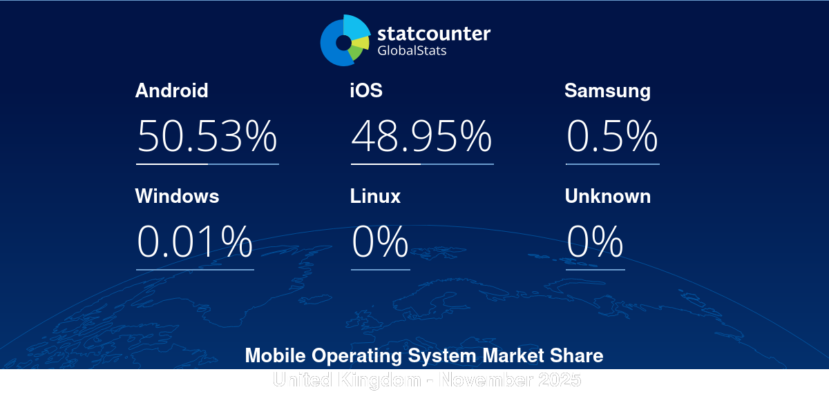 gs.statcounter.com