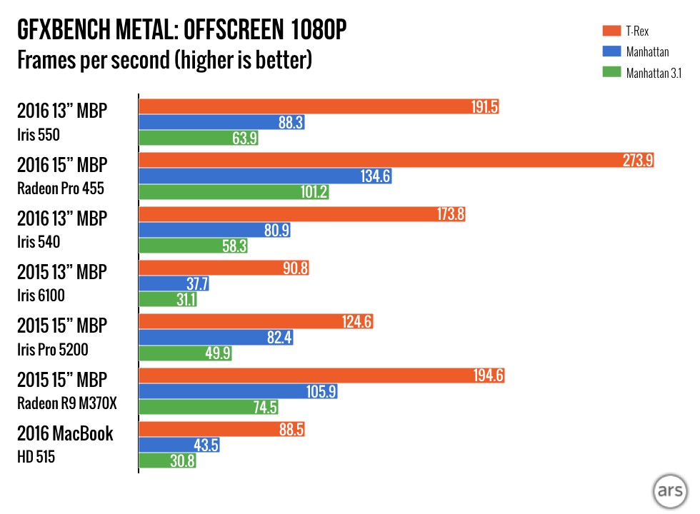 touch-bar-charts.005.png