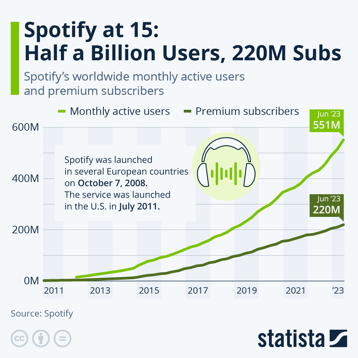 www.statista.com