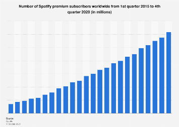 www.statista.com