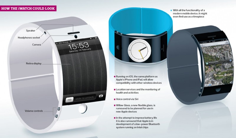 iWatch-graphic-001-800x469.jpg