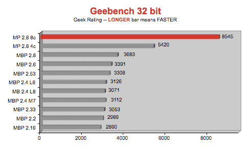 mbp6_ge32.gif