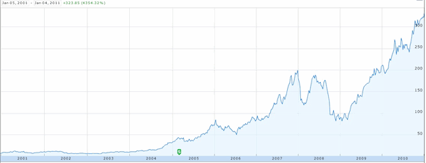 apple-stock-instead-of-apple-hardware.gif