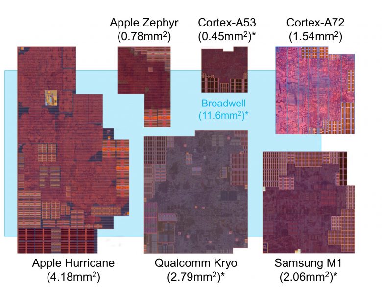a10-fusion-kyro-m1-e1477093378435.jpg