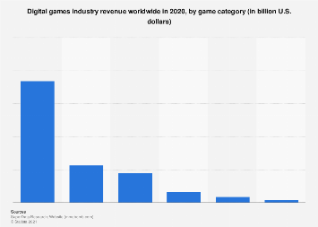 www.statista.com