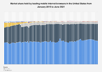 www.statista.com