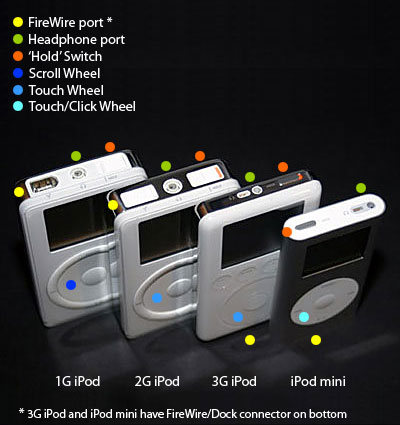 ipodscompare.jpg