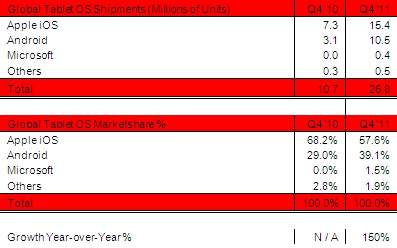strategy_analytics_4q11_tablets.jpg