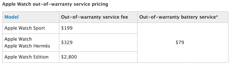 New-apple-watch-sport-warranty-800x226.jpg