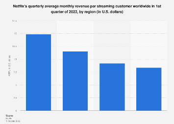www.statista.com