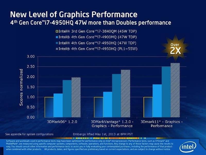 haswell_iris_graphics.jpg