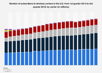 www.statista.com