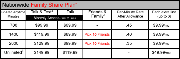 NationwideFamilyShare.jpg