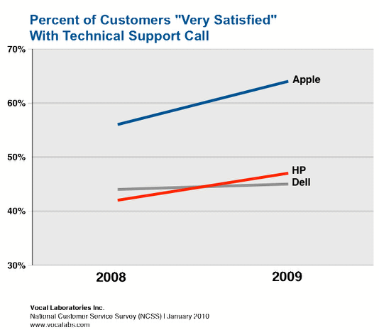Customersatisfied.gif