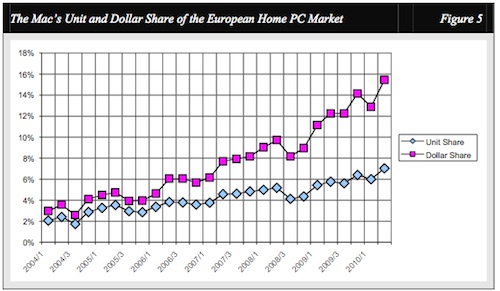 103735-wolf_european_mac_growth.jpg