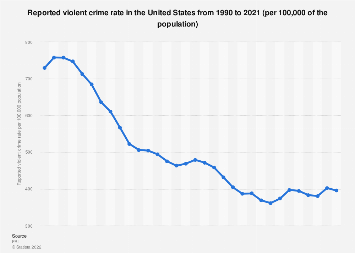 www.statista.com