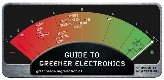 greenpeace_2011_rankings.jpg