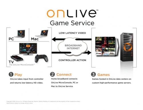 021421-onlive_500.jpg
