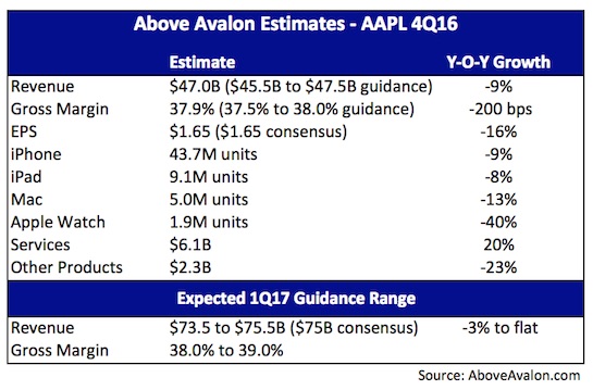 above-avalon-apple-fiscal-4q16.jpg