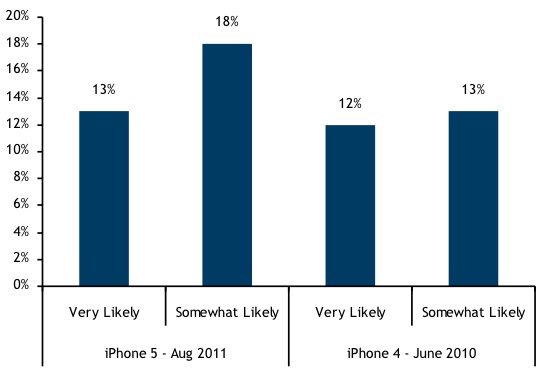 rbc_iphone_5_demand.jpg