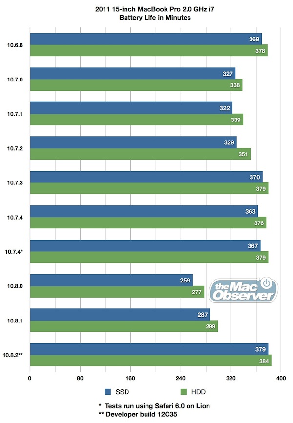 20120910_mbpbatterylife1.jpg
