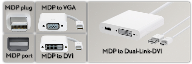 Akkumulerede Oceanien Mince mini displayport to HDMI no sound? | MacRumors Forums