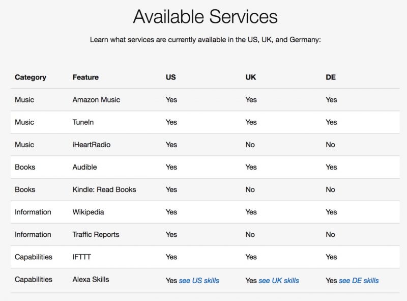 amazon-alexa-services-skills-supported-800x591.jpg