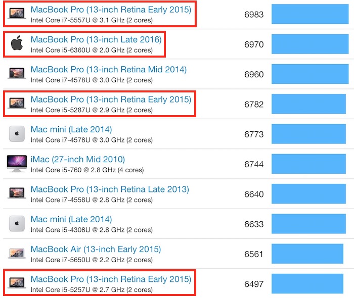 macbook_pro_2016_geekbench.jpg