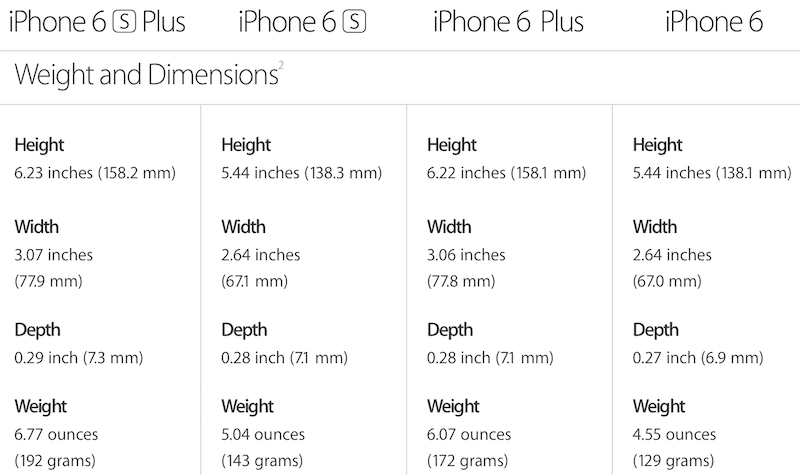 iphonesizes.png