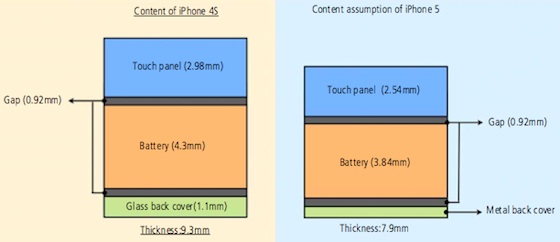 iphone_in_cell_thickness.jpg