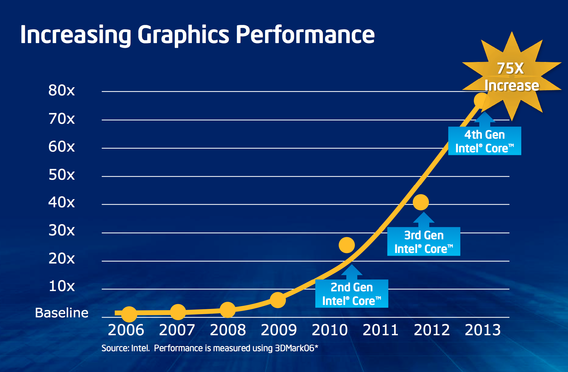 Screen%20Shot%202013-05-31%20at%207.59.03%20PM.png