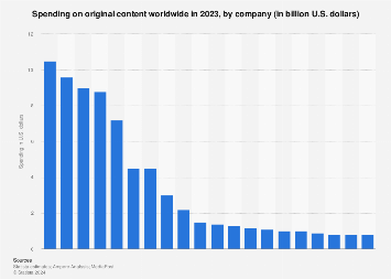www.statista.com