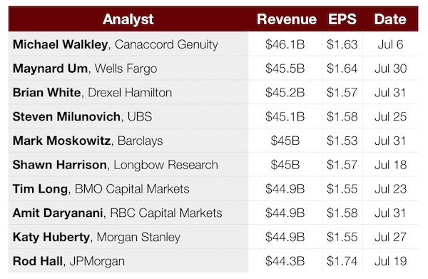 AAPL-Q3-2017-earnings-estimates.jpg
